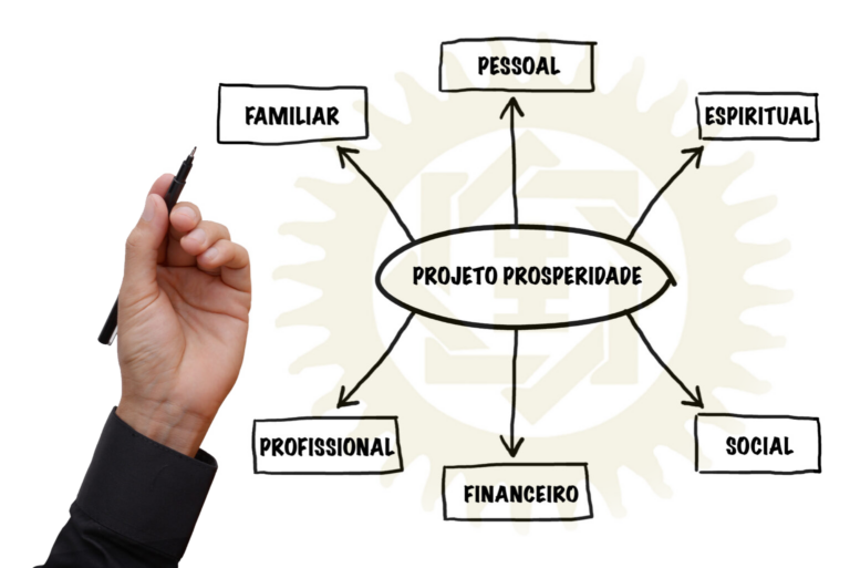 ProjetoAPSIB 1536x1025 1 New Ciclo da Prosperidade O New Ciclo de Estudos da Prosperidade é um método de aprendizado sobre os “pilares” da Seicho-No-Ie para serem aplicados na vida pessoal, empresarial e profissional.