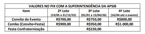 Lote Apsib 39º Seminário Especial da Prosperidade 2026 15 e 16 de maio de 2026 | Porto de Galinhas, Pernambuco