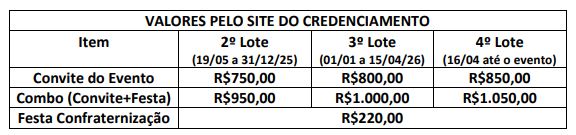 Lote credenciamento 39º Seminário Especial da Prosperidade 2026 15 e 16 de maio de 2026 | Porto de Galinhas, Pernambuco